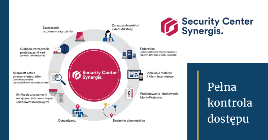 Genetec security center synergis